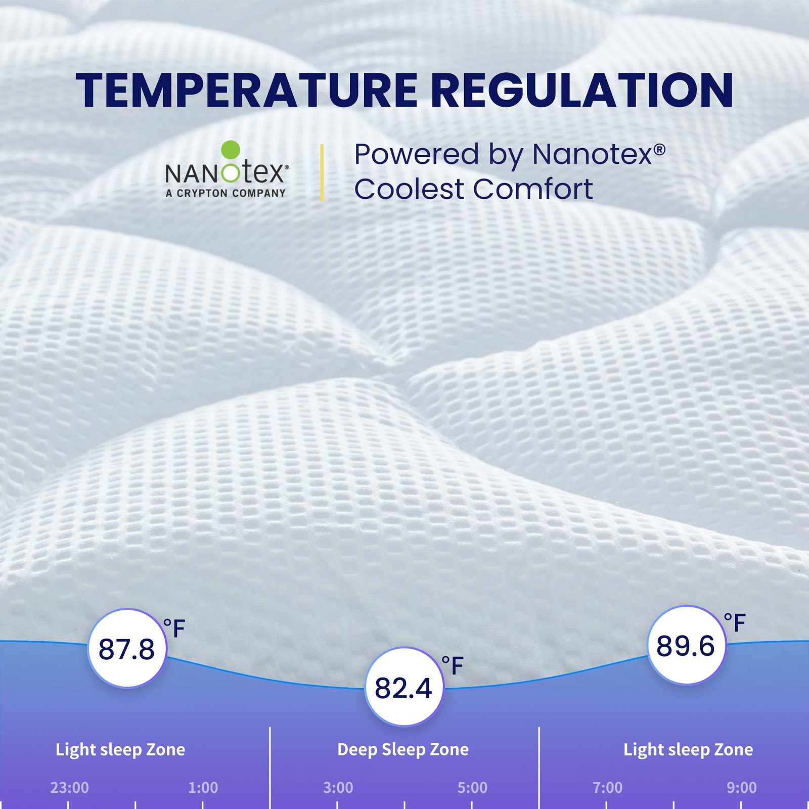 SLEEP ZONE Cooling Queen Mattress Topper, Premium Zoned Cool Queen, White