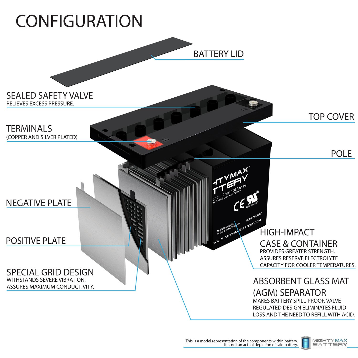 Mighty Max 12V 100Ah AGM Battery Compatible With LCB Gel100-12