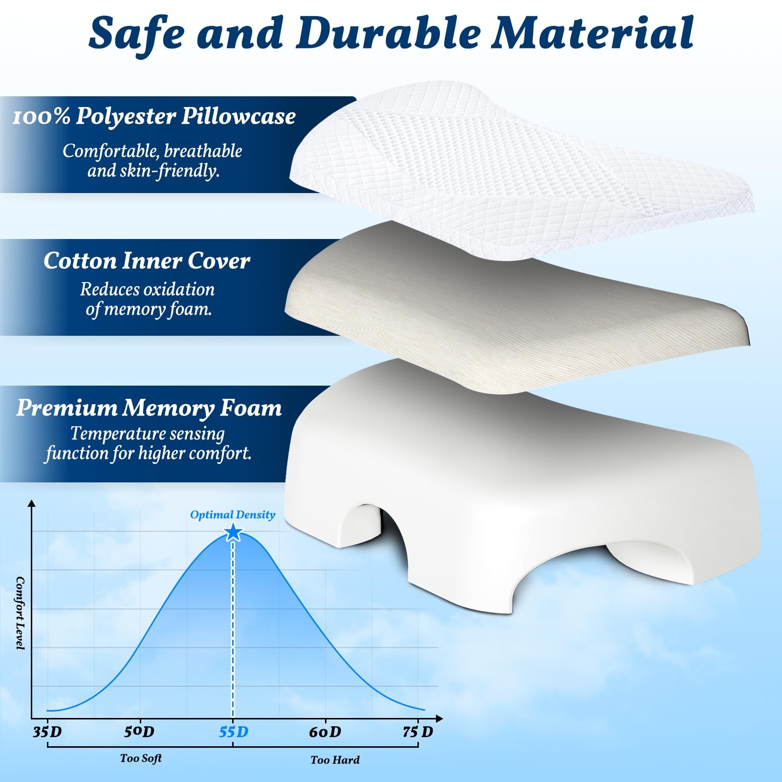 SAHEYER Side Sleeper Pillow with Arm Hole, Memory Foam Shoulder Pillow, Multi...