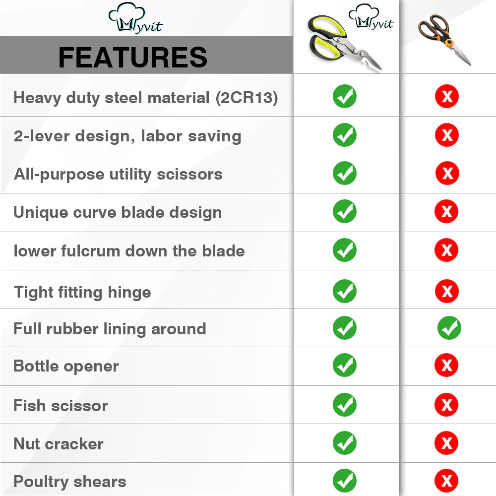 Poultry Shears BBQ Scissors 6 in 1 Heavy Duty Curved Multifunctional Scissors