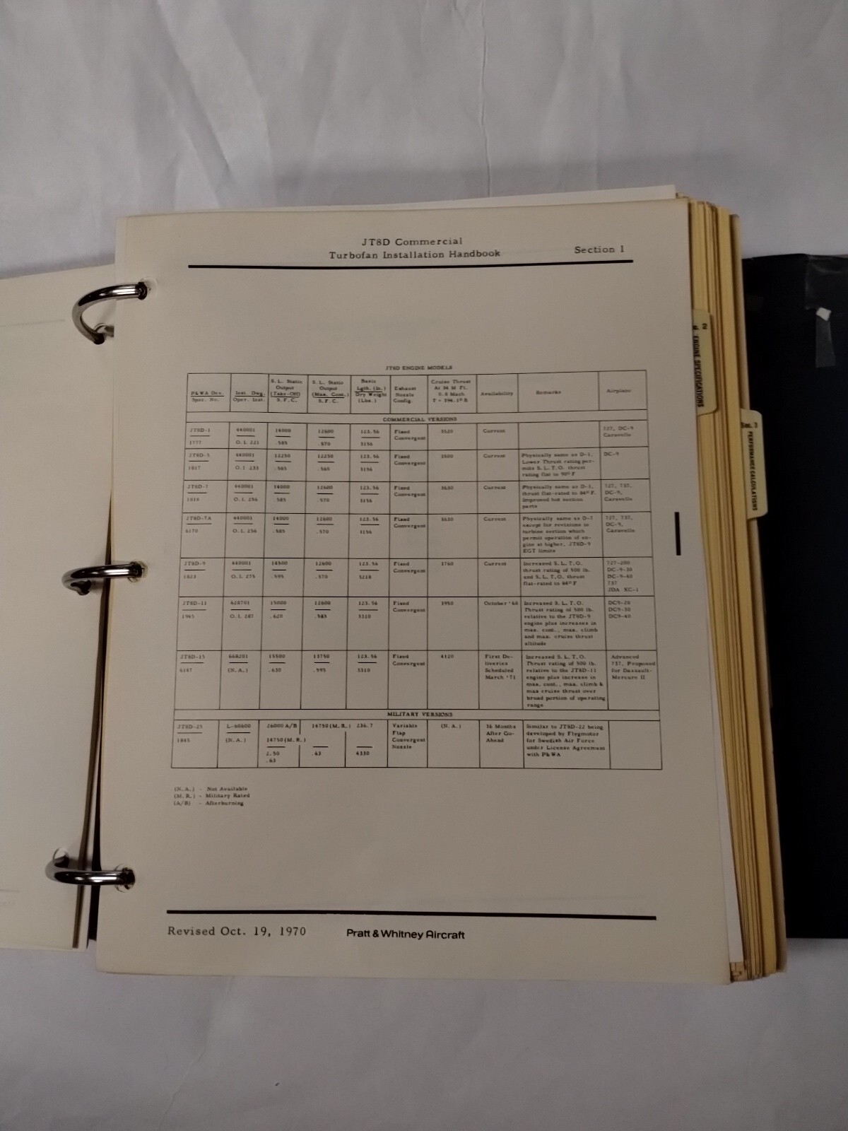 Pratt & Whitney JT8D Commercial Turbofan Engine Installation Handbook-Original