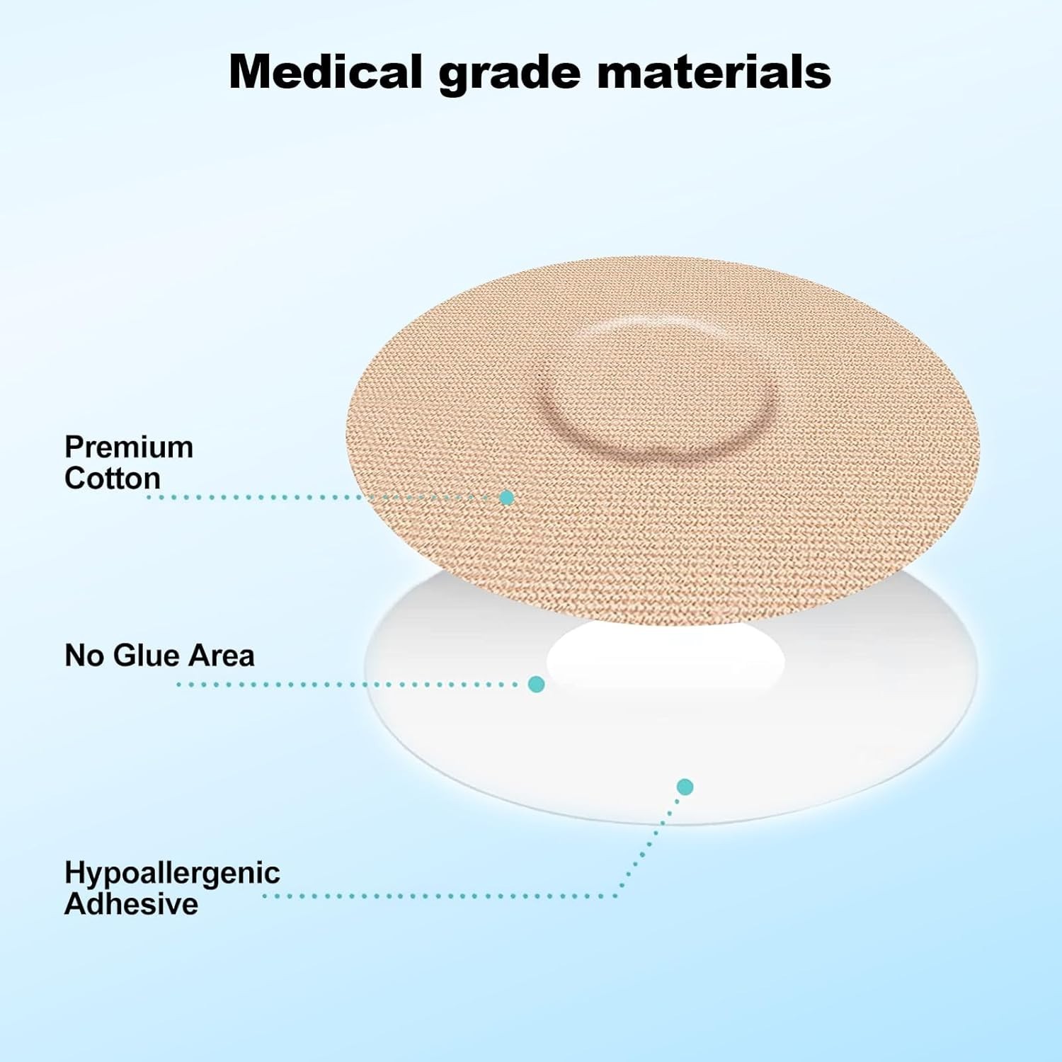 Dexcom G7 Adhesive Patches Waterproof 20 Pack Dexcom Overpatch for G7 Flexible