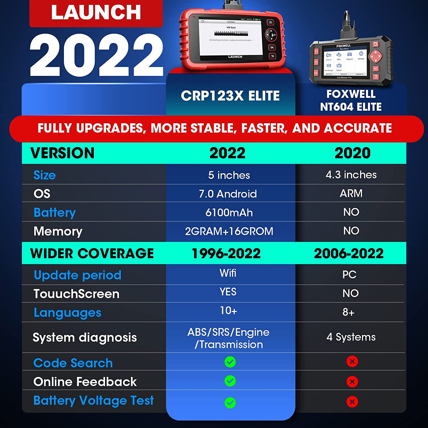 LAUNCH CRP123X Car OBD2 Scanner Code Reader Check Engine ABS SRS Diagnostic Tool