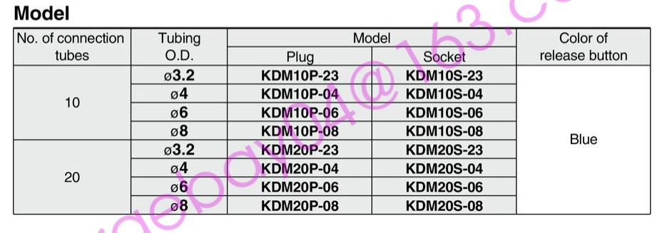 SMC KDM10P-08 PBT Push-To-Connect Tube Fitting Rectangular Multi-Connector ✦KD