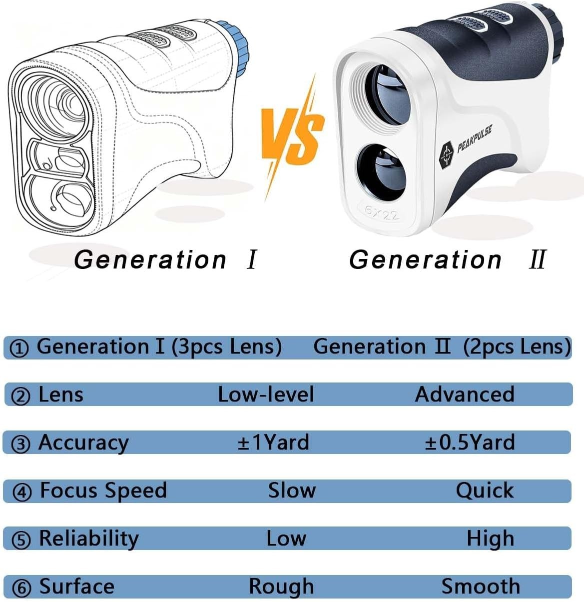 Accurate Golf Rangefinder - 6X Magnification 0.5yd Accuracy