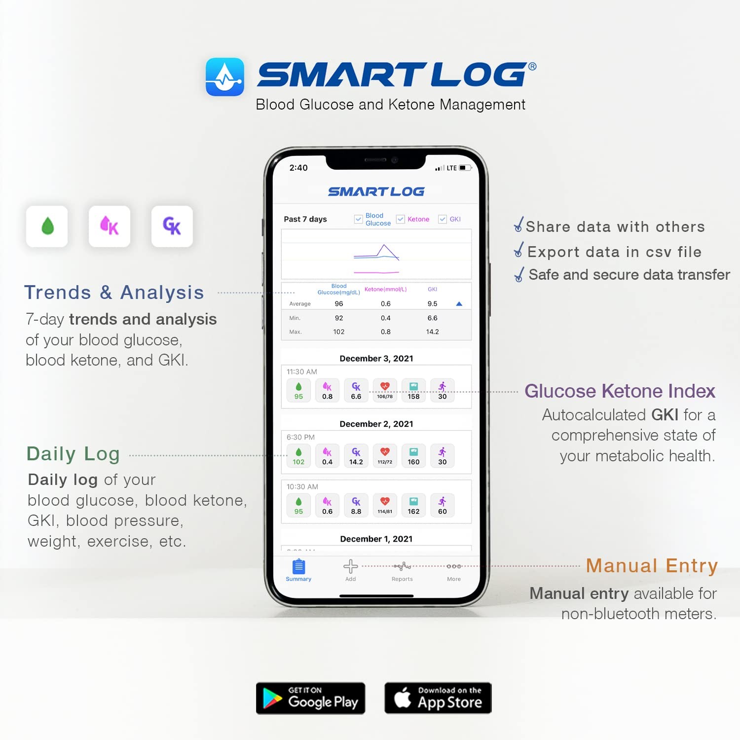 KetoSens Blood Ketone Bluetooth Monitoring System: Meter, Lancing Device, Case