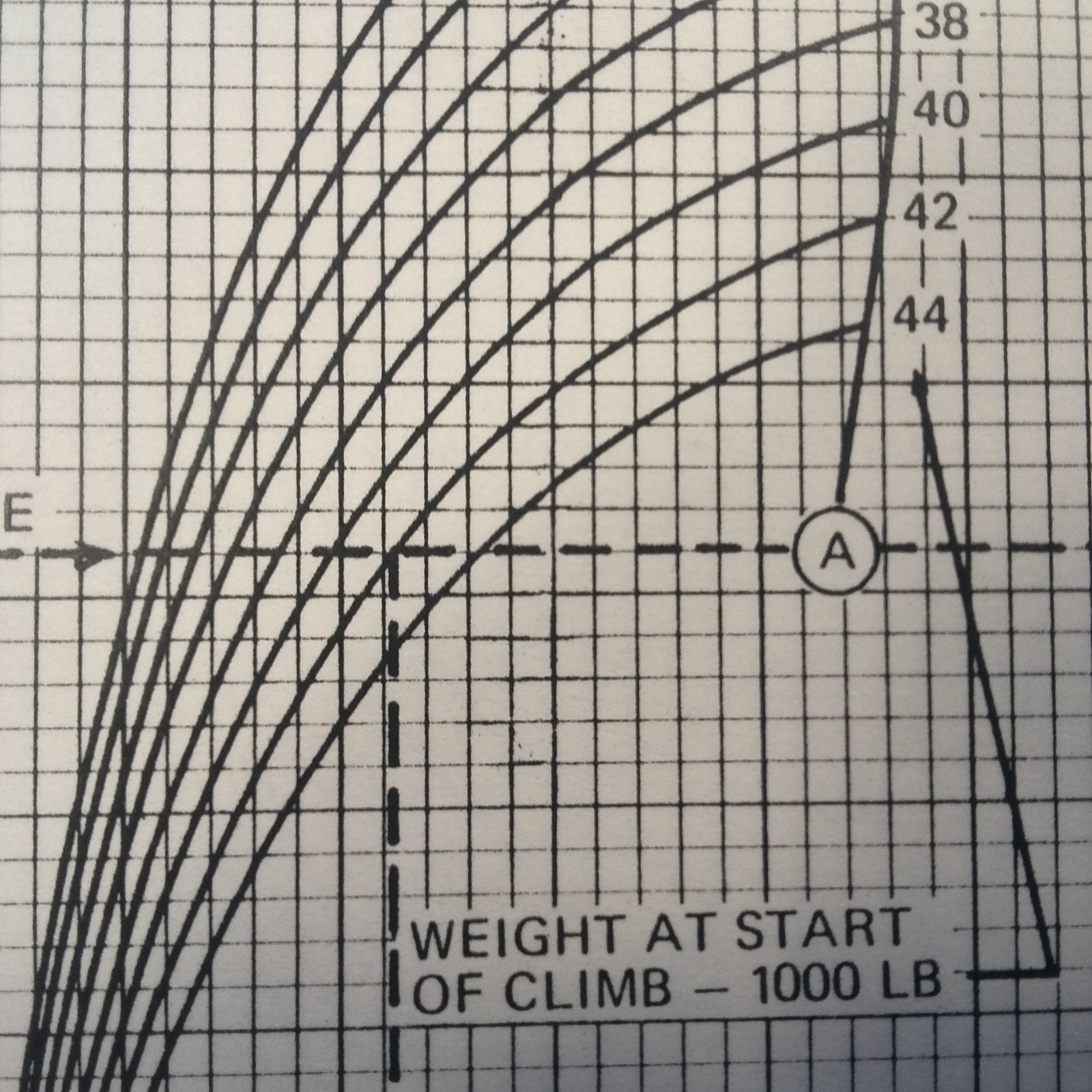 de Havilland Dash 7 Quiet STOL Performance Data Booklet Manual