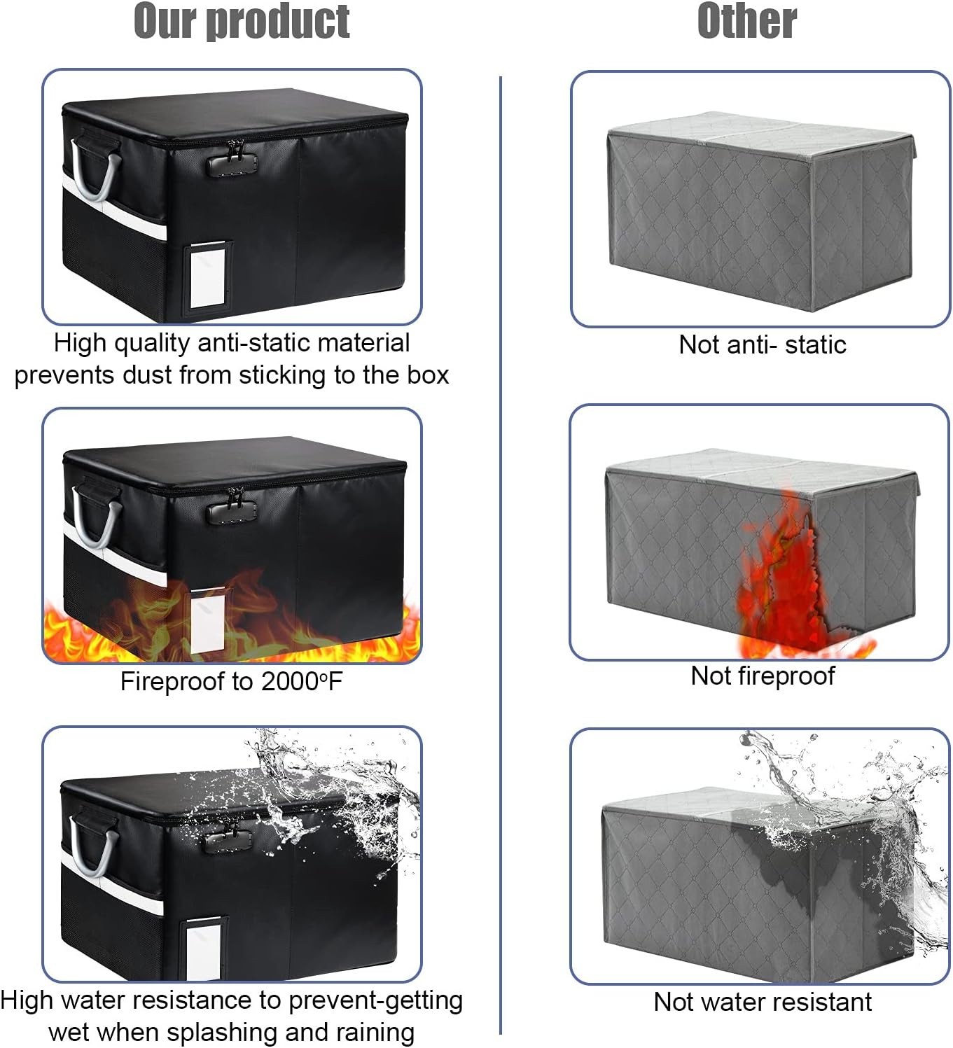 Document Organizer Box, Fireproof & Water-Resistant