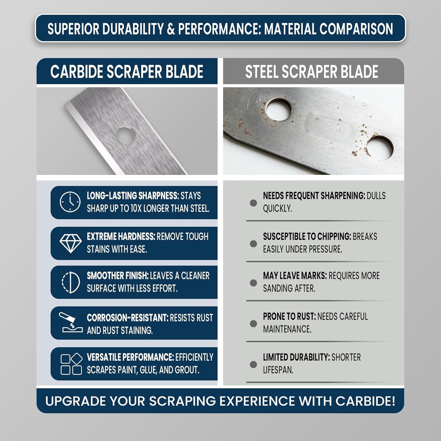 10-Piece Tungsten Carbide Scraper Blades - 2" Double-Edged Replacement Set