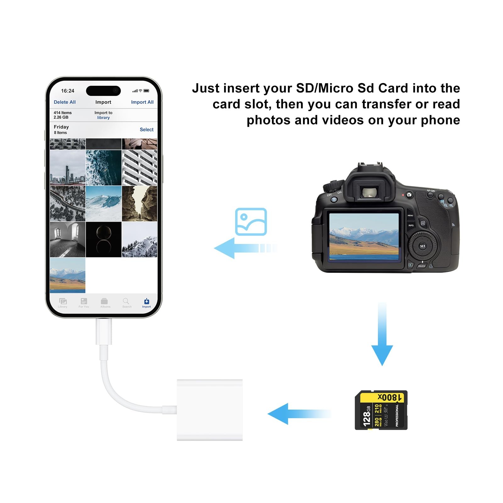 USB SD Card Reader for iPhone 17 16 15/iPad/MacBook/Mac, SD Reader Supports S...