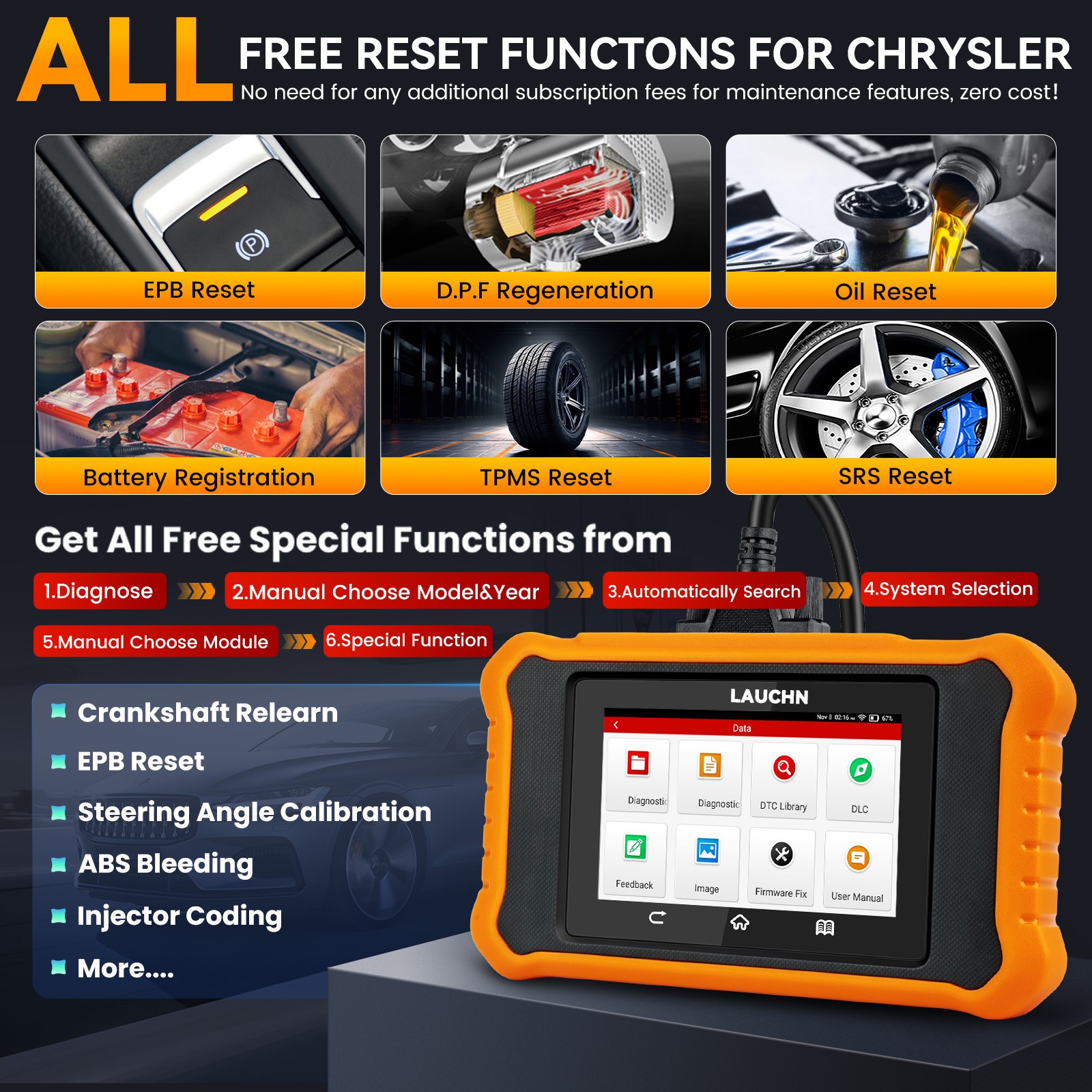 LAUNCH X431 Creader Elite V2.0 for Benz Bidirectional Diagnostic Tool Scanner US