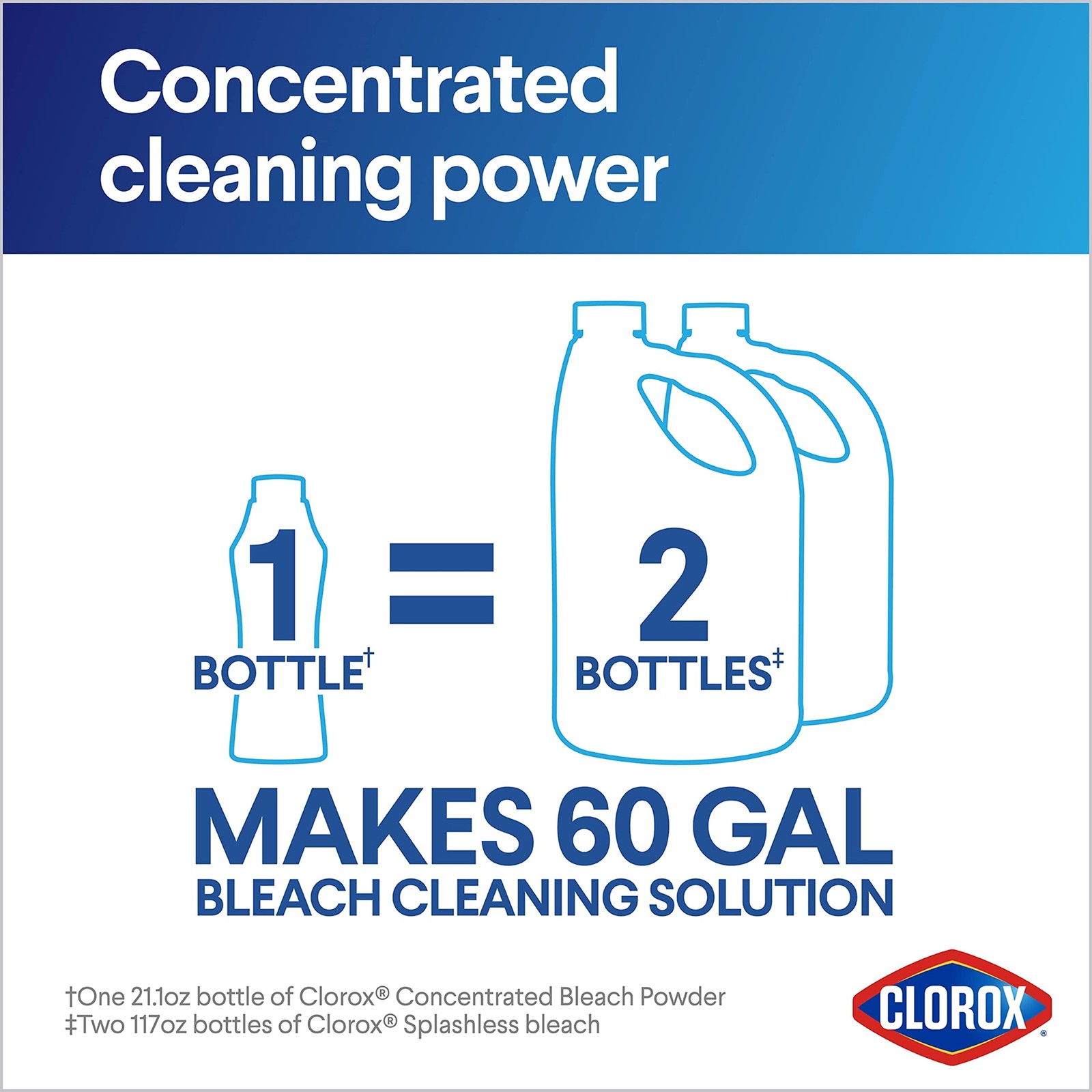 Clorox Concentrated Bleach Powder, 21.1 oz Ounce (Pack of 1)
