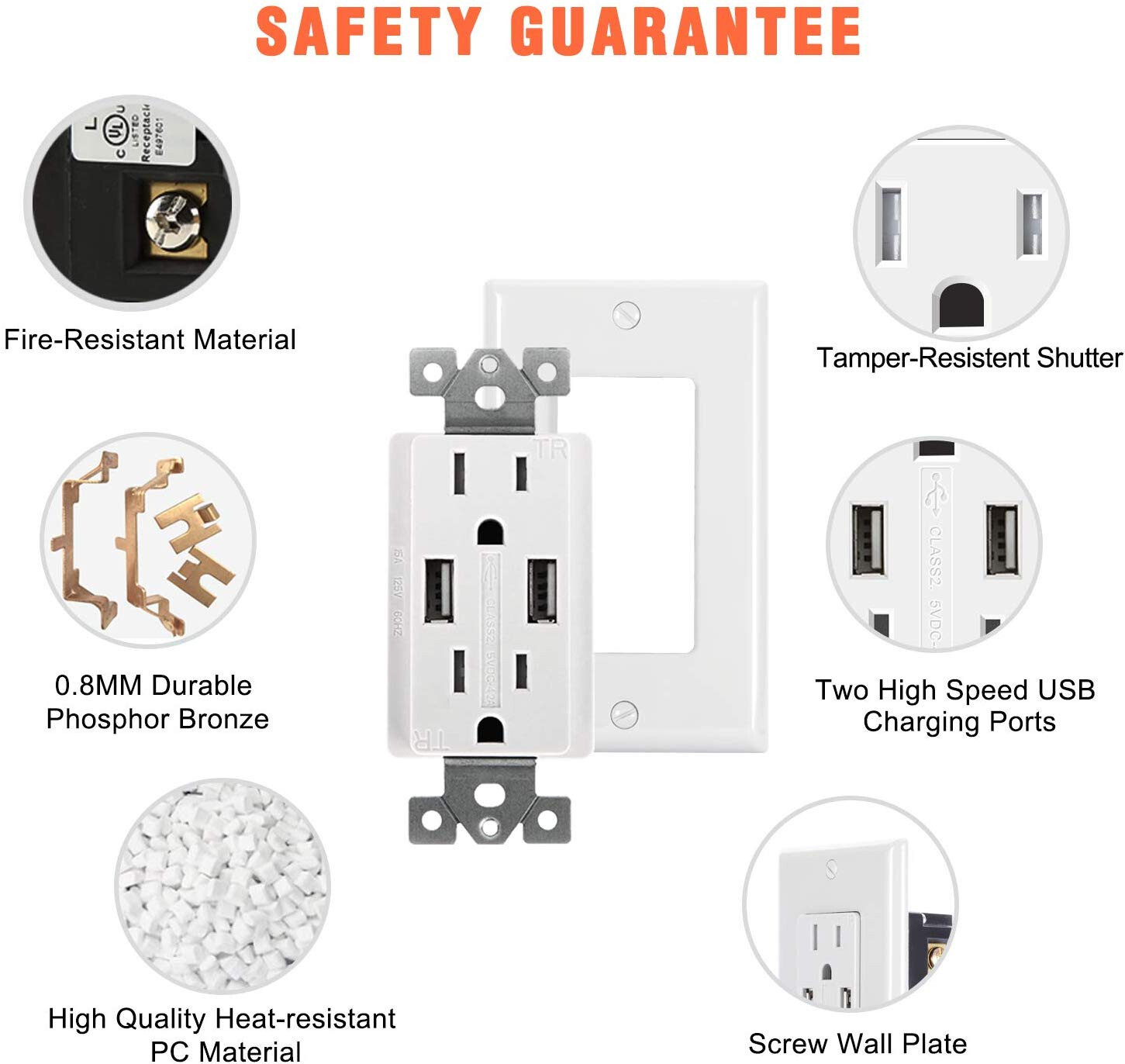 Outlet USB Fast Charger Duplex Receptacle Socket 15A Tamper Resistant UL Listed