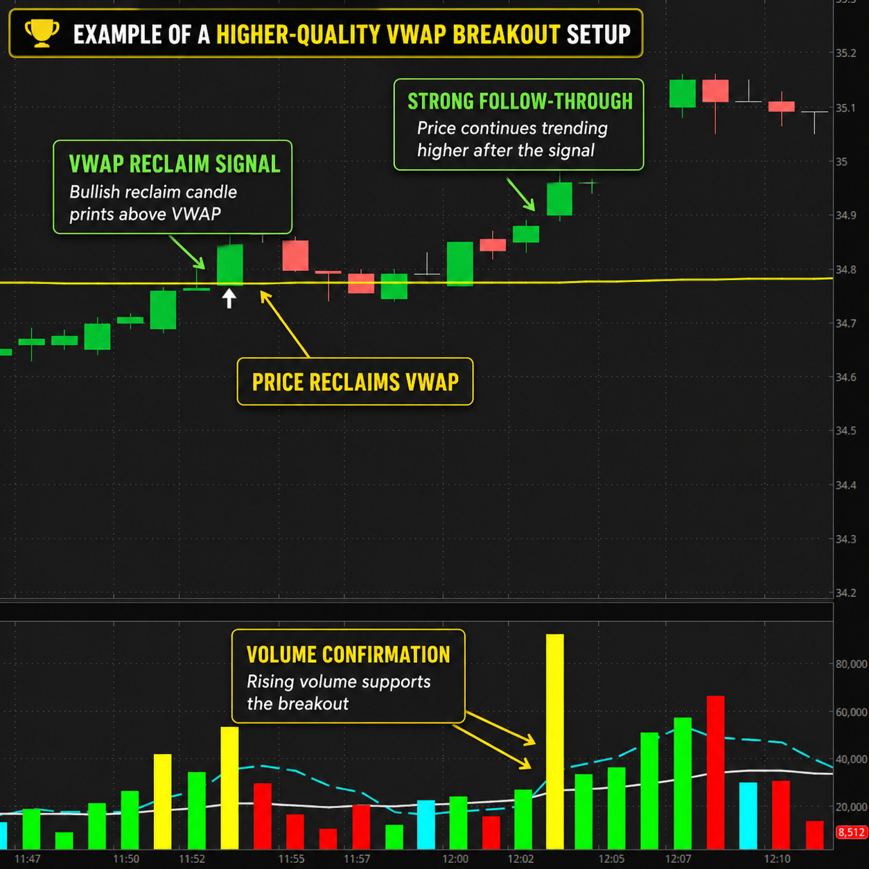 Thinkorswim VWAP Breakout Custom Stock Trading Indicator & Scanner Thinkscript
