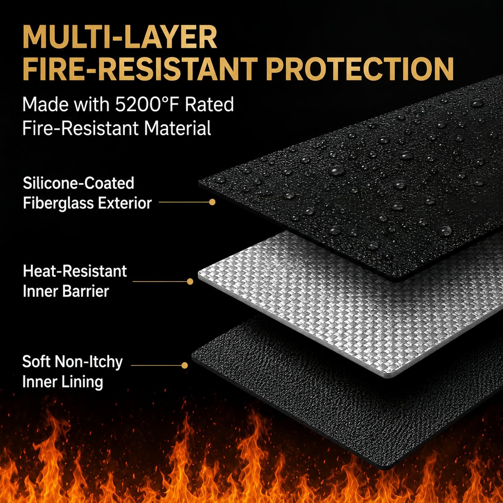 Fireproof Document Box (Soft-Shell) with Lock, 5200°F Fireproof & Water-Resistan