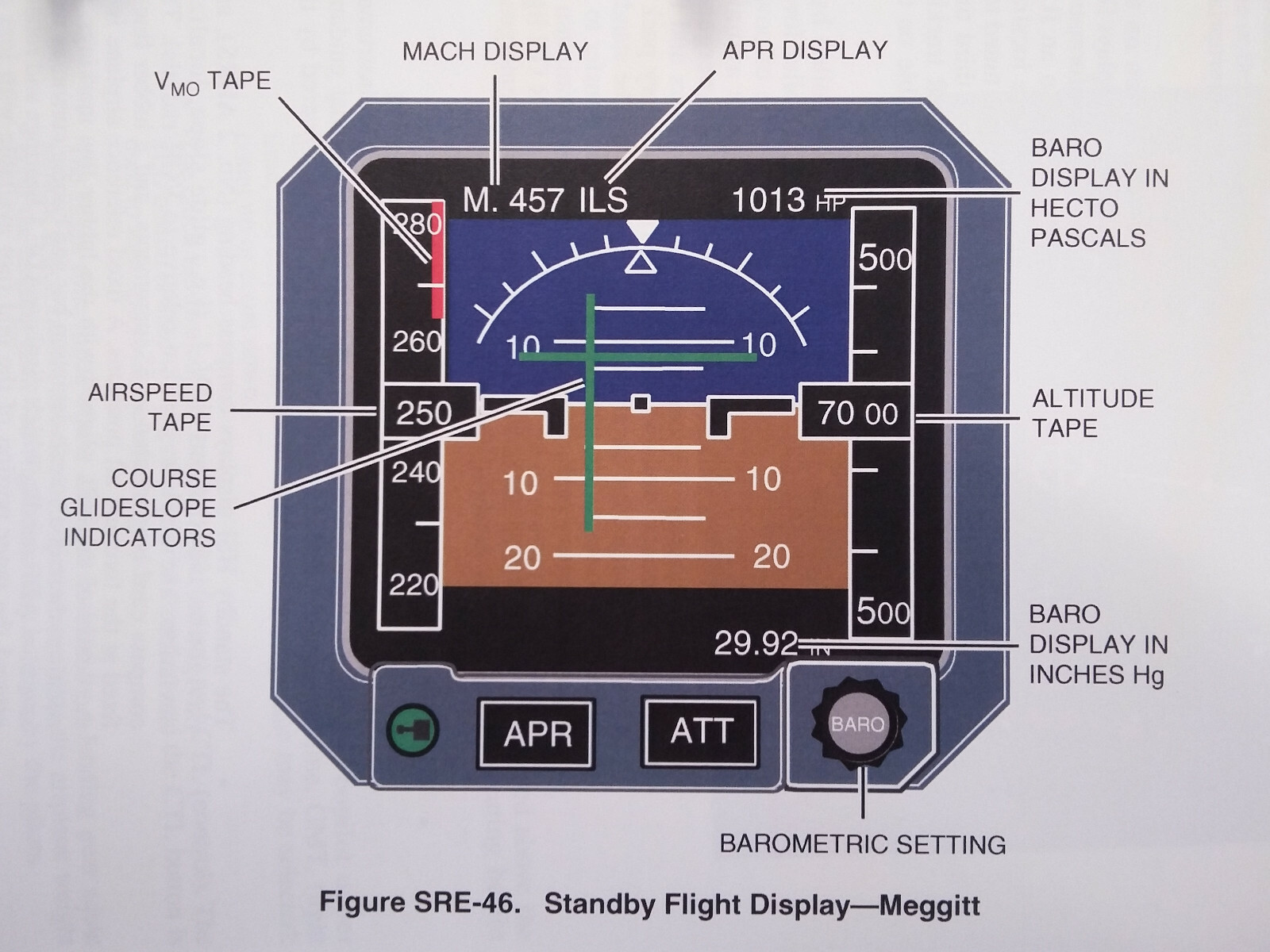 Citation XL/XLS Pilot Training Manual, Vol. 1 Operational Info