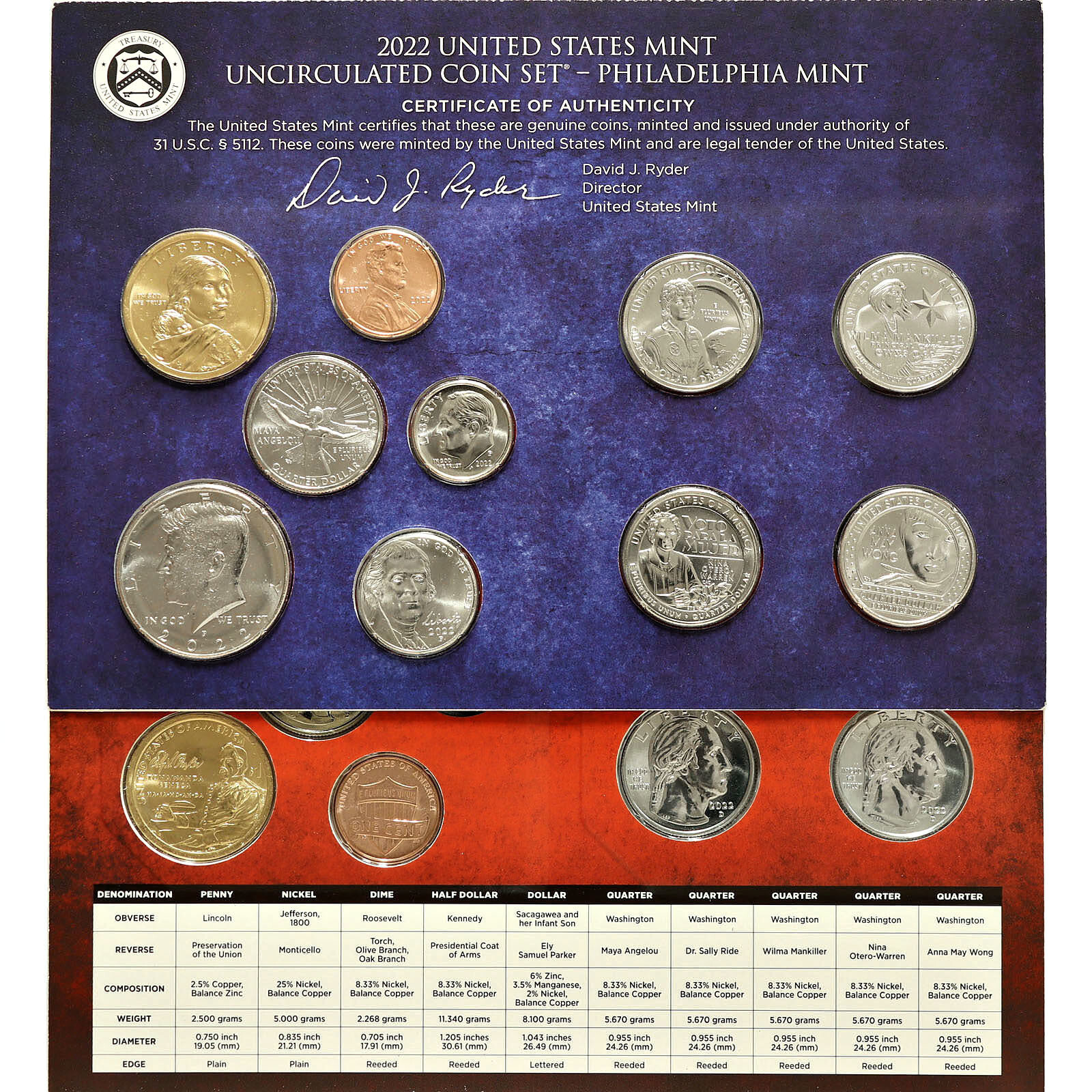 2022 Mint Set Original Sealed Box 20 BU Coins