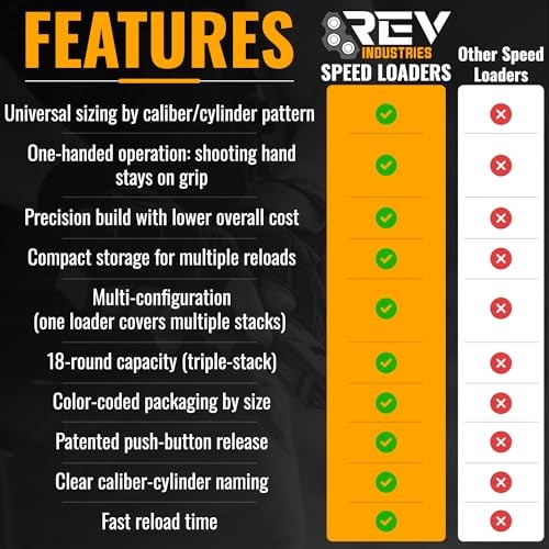 RevIndustries 38 Special Speed Loader - 357 Magnum .38/.357, Black