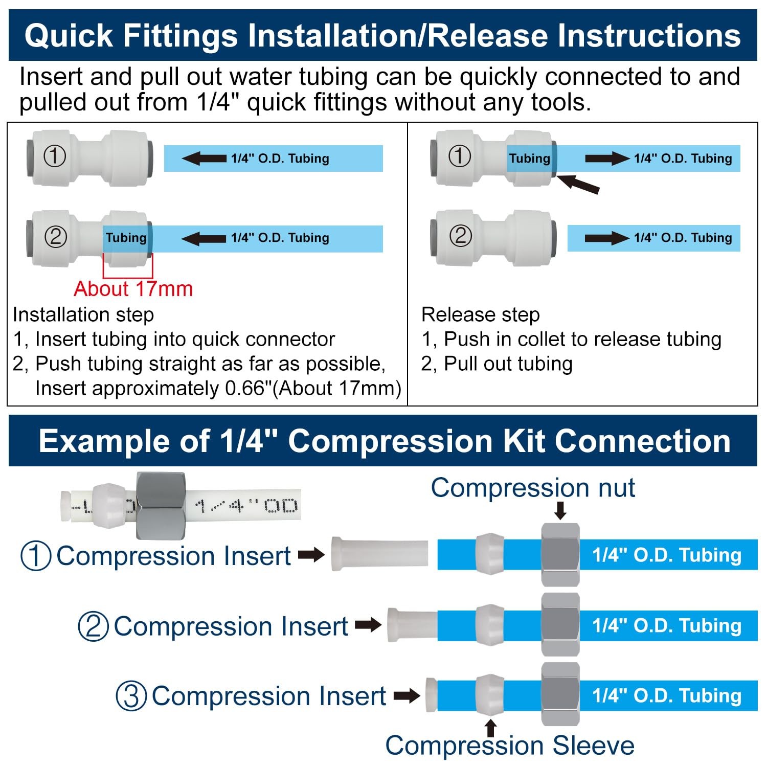Refrigerator Water Line Kit Connection and 1/4 Compression Ice Maker Installa...