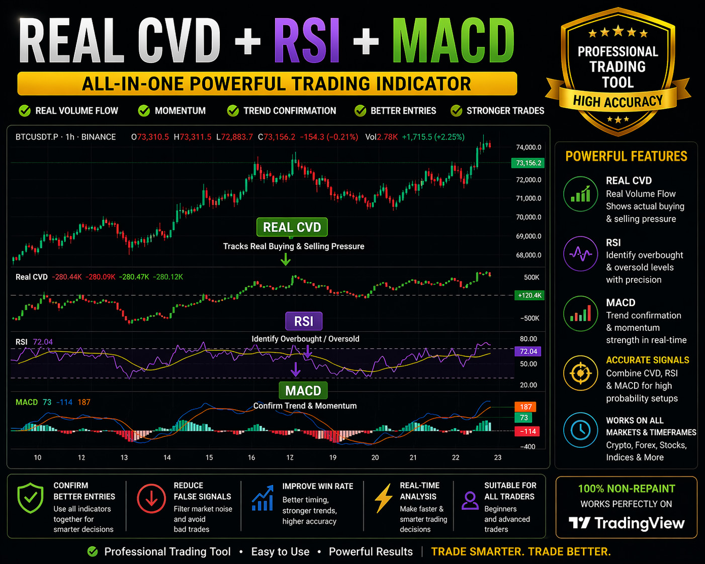 TradingView CVD + RSI + MACD Into ONE Indicator