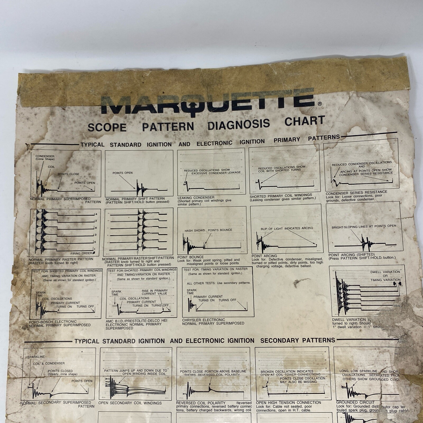 Marquette Engine Scope Diagnosis Chart Test Analyzer Operating Instructions