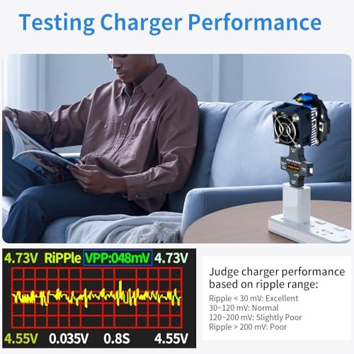 USB C Tester Power Meter 2 in 1, Digital Multimeter 3.6-32V 0-8.0A Voltage