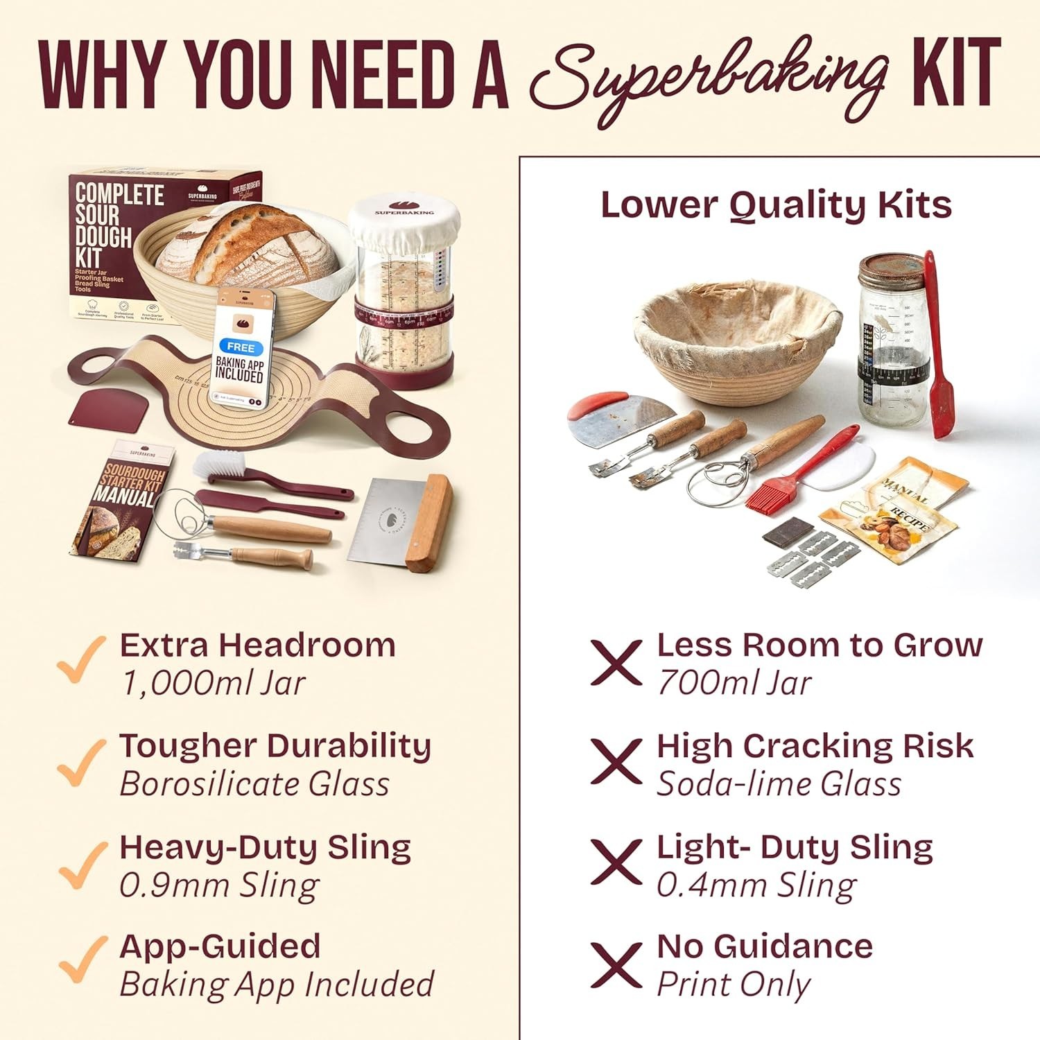 Sourdough Baking Essentials: 9" Splinter-Free Banneton with Starter Jar & Guide