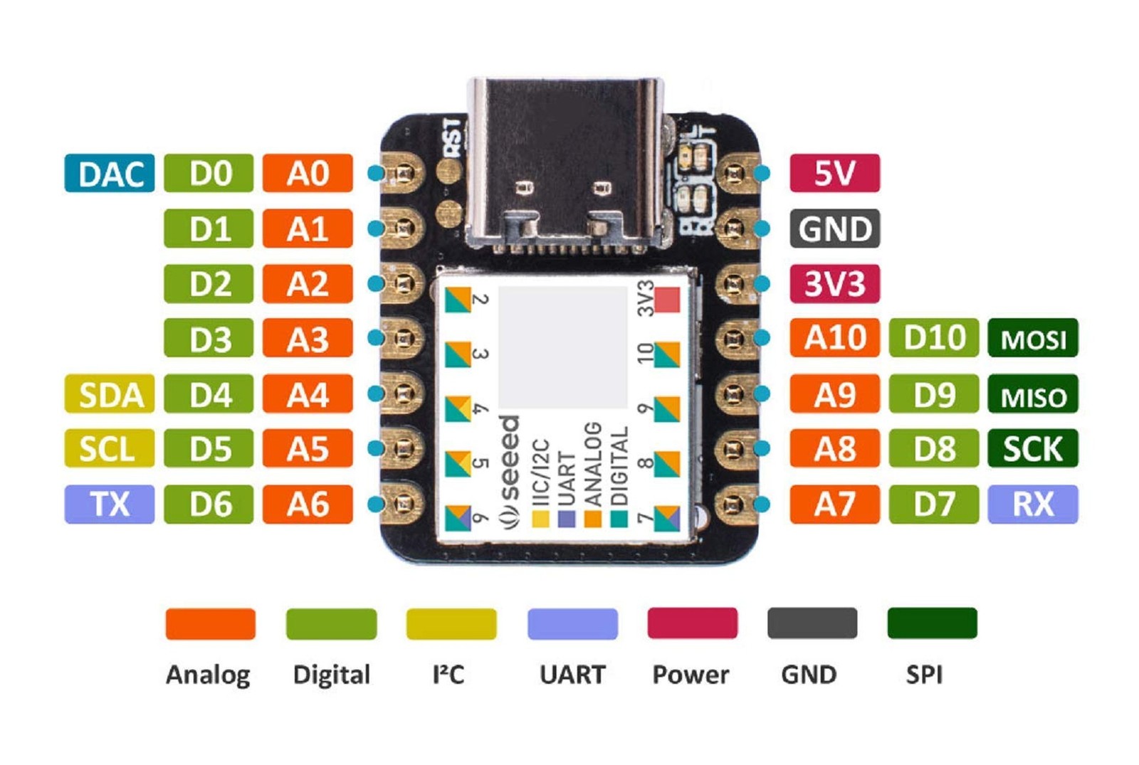 Seeed Studio XIAO SAMD21 - Smallest Arduino Compatible Microcontroller with R...