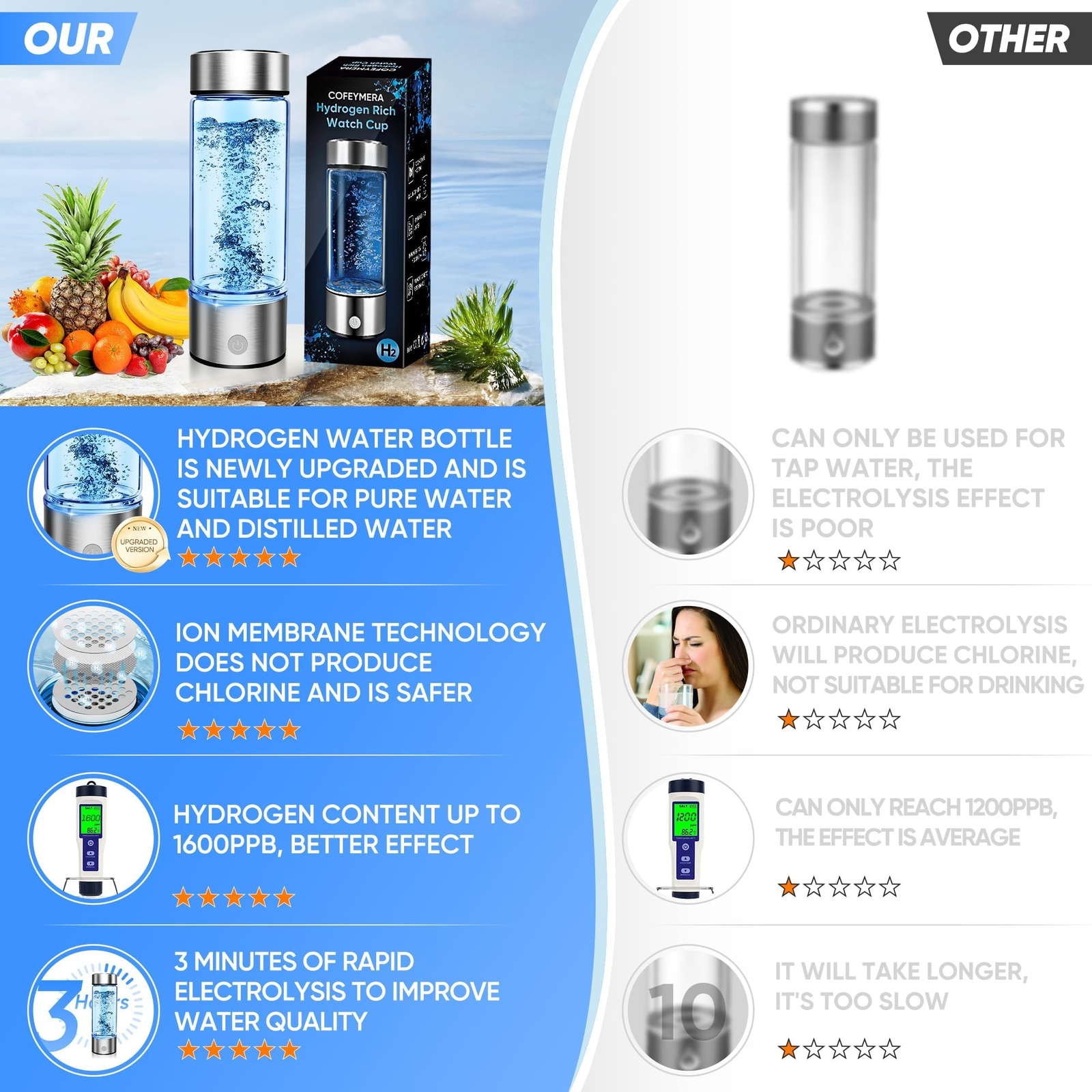 Upgraded Hydrogen Water Bottle, Version Ion Membrane Hydro Bottle -SPE & PEM, Hy