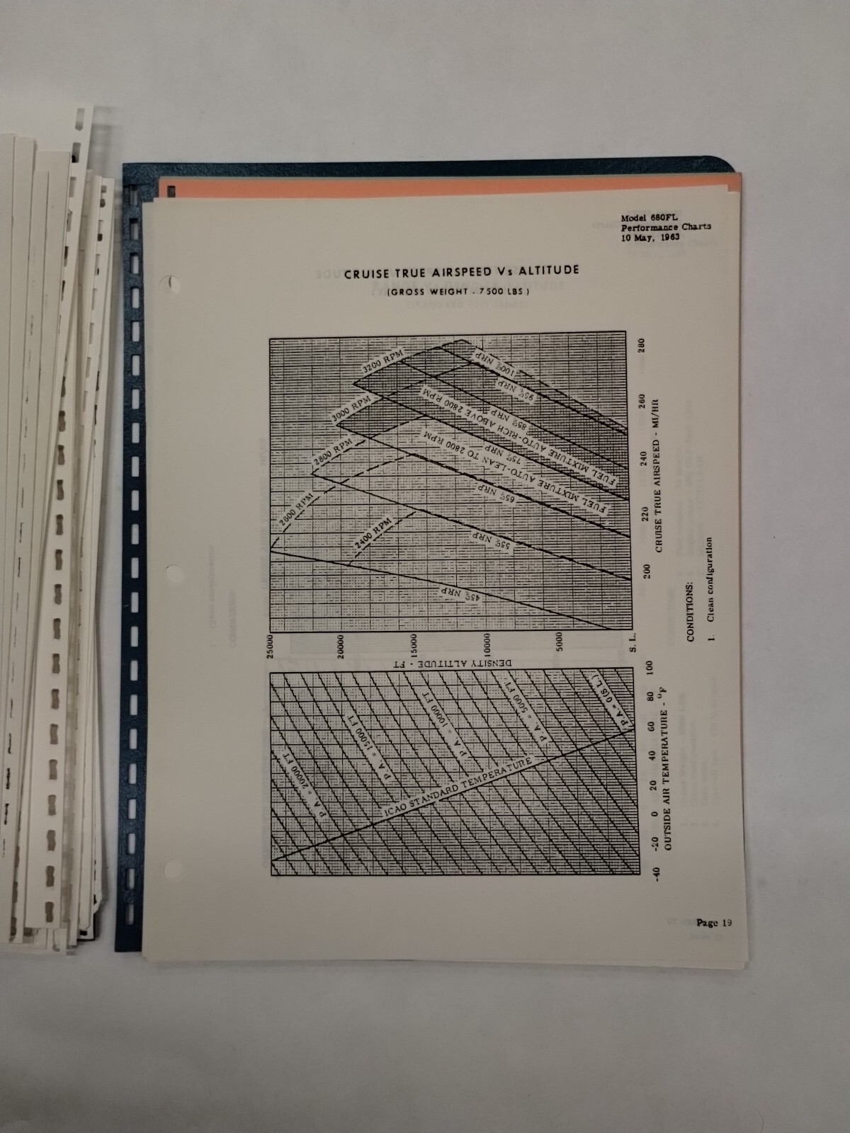 Grand Commander 1968 Model 680FL Flight Manual-Original