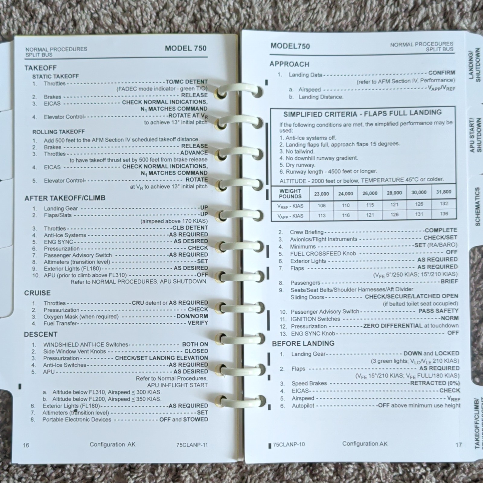 Cessna Citation X Pilots Abbreviated Checklist - Model 759 Normal Procedures