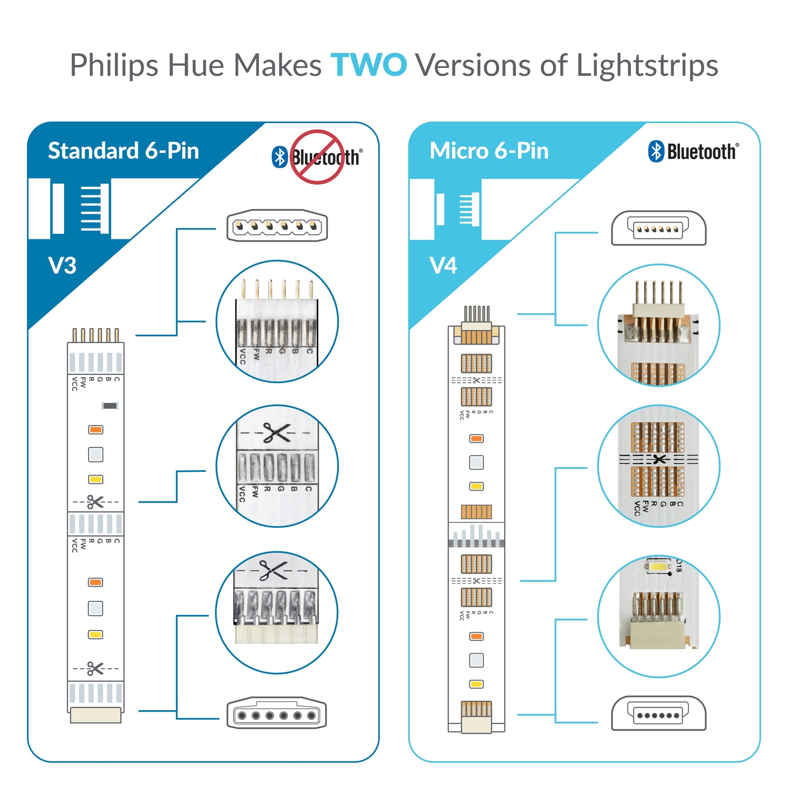 Litcessory Extension Cable for Philips Hue Lightstrip Plus