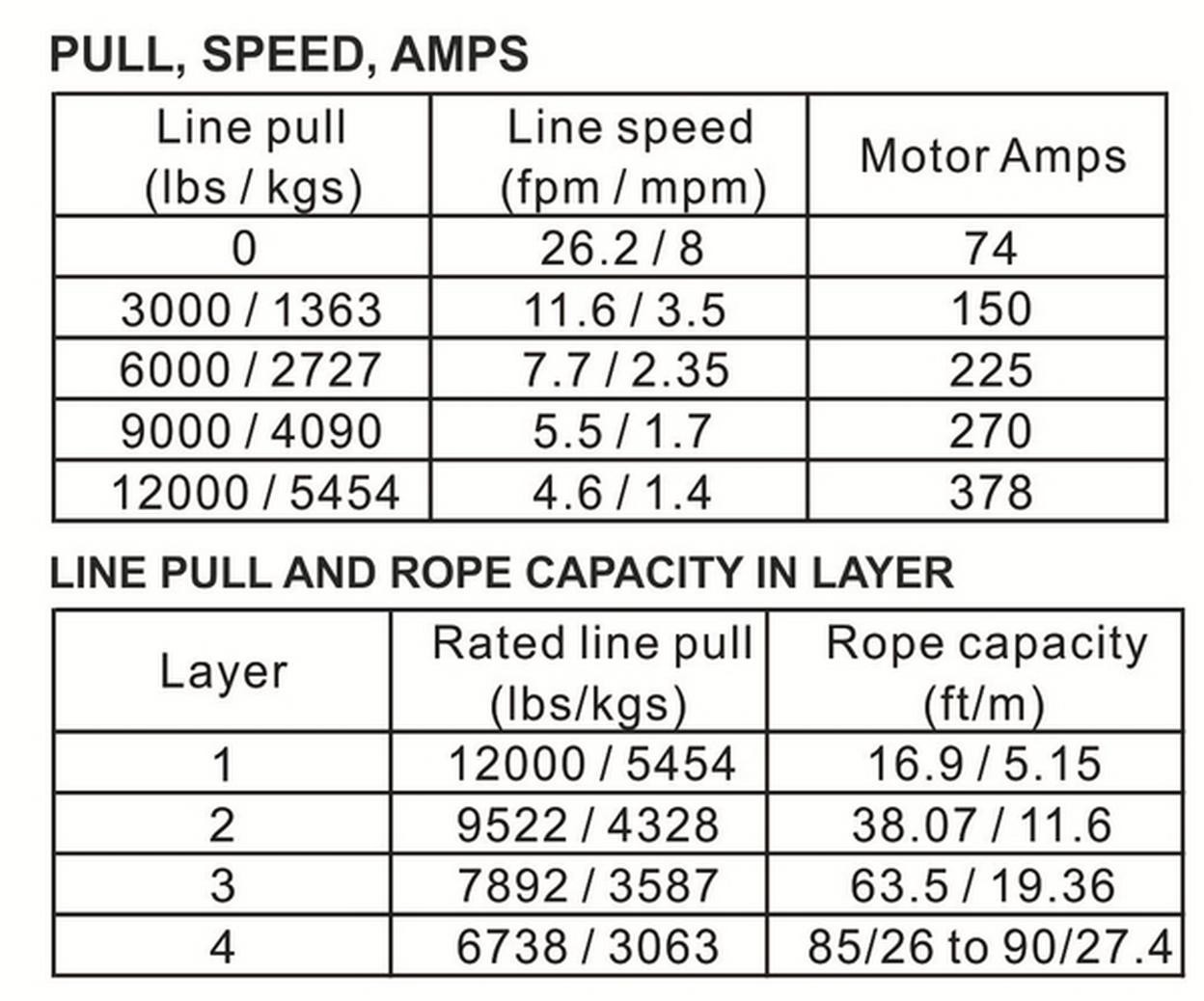 Bulldog Winch 10067 Winch
