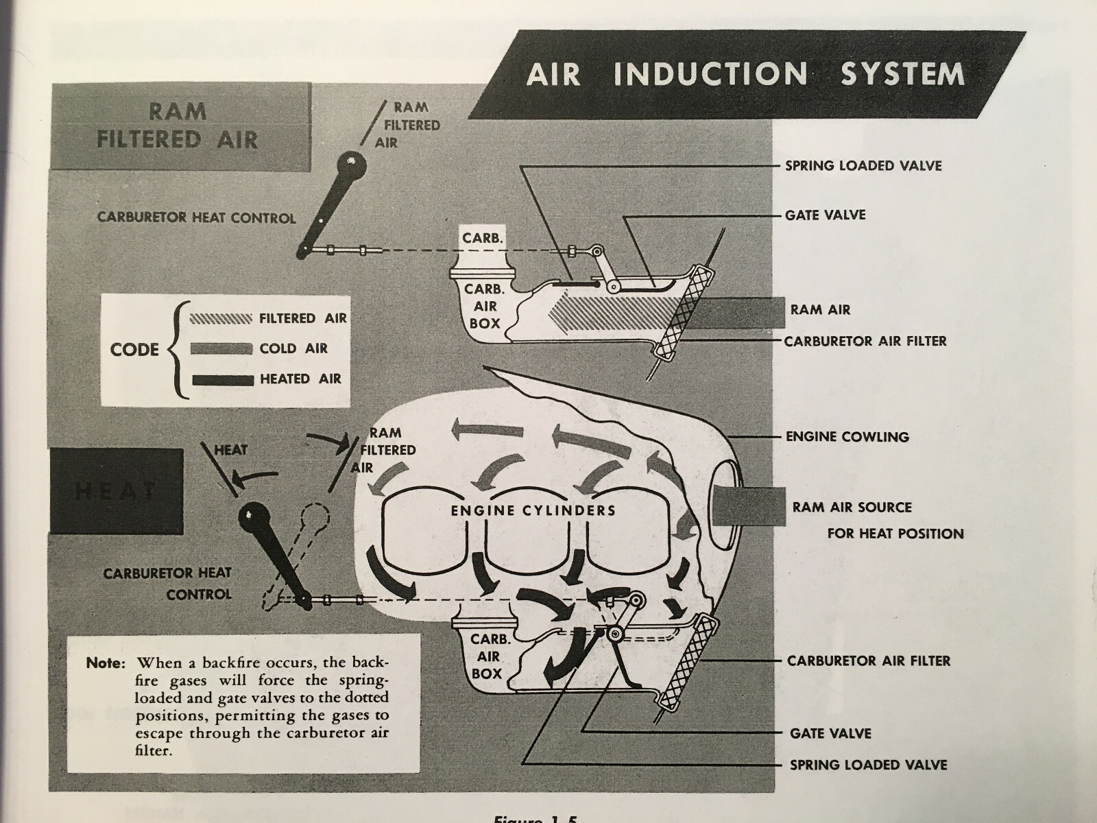 Cessna L-19A Series Flight Handbook Manual