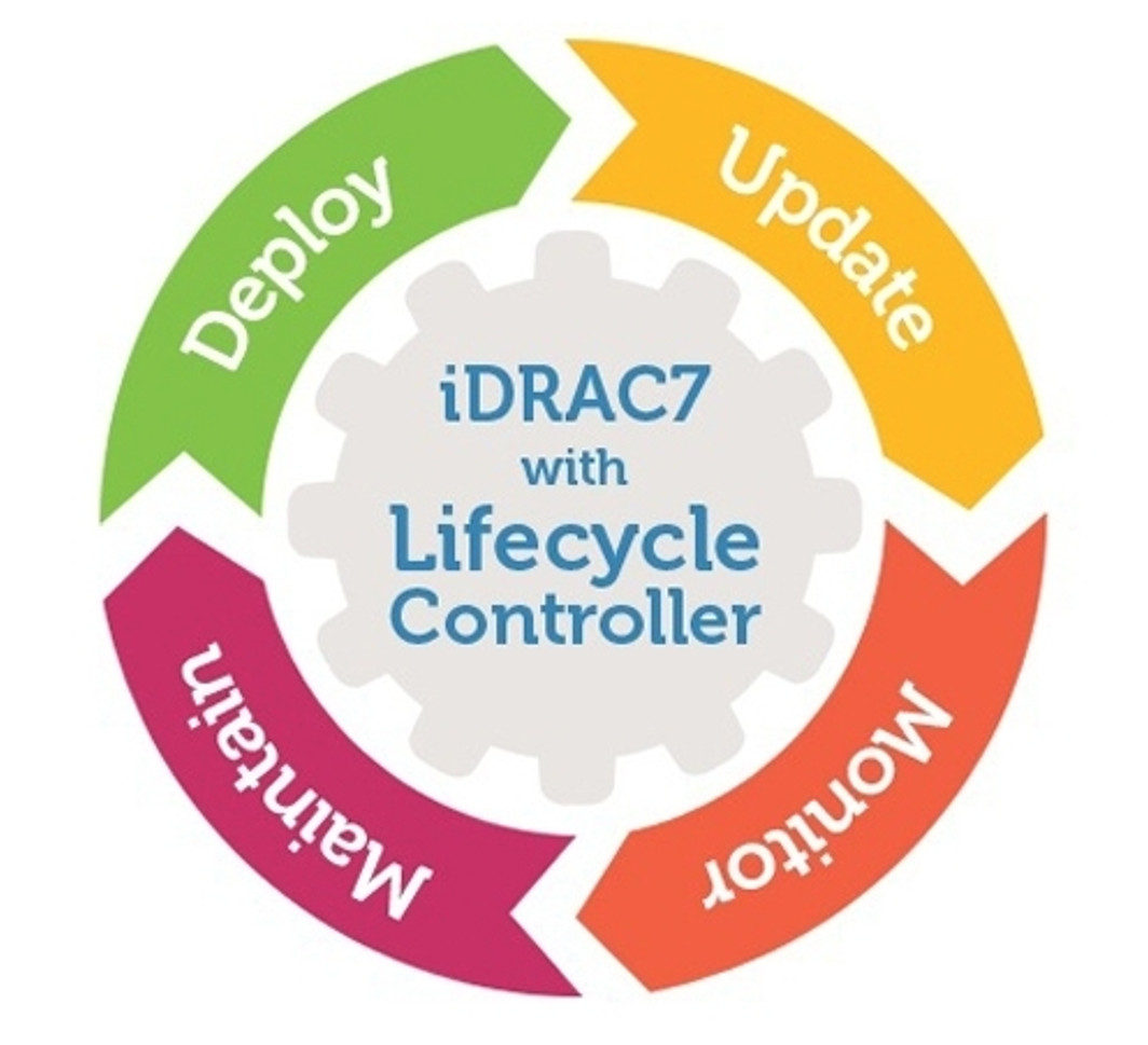 Dell iDRAC7 Enterprise License for 12th Server R720 R620 R520 R420 R320