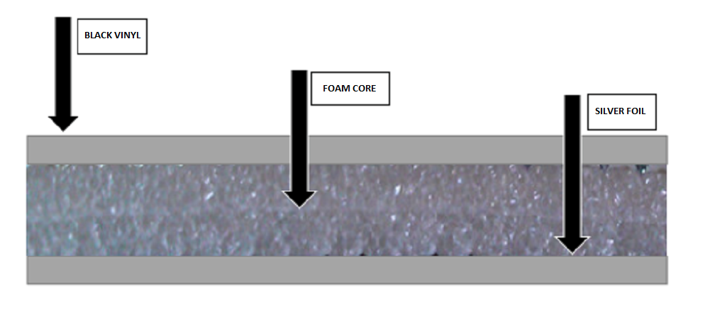 BLACK REFLECTIVE FOAM CORE GARAGE DOOR PANEL ROLL INSULATION (24" X 5')