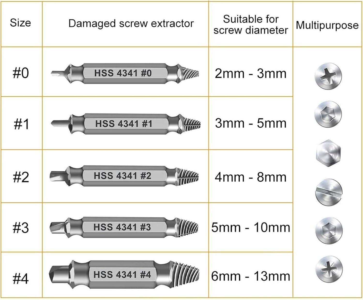 6-Piece Screw Extractor Set - Essential Tools for Rusty Screw Removal