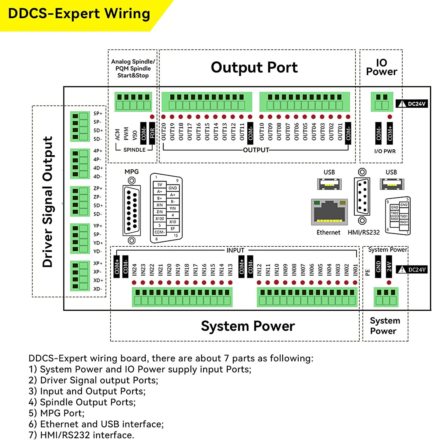 『US』 CNC 5 Axis DDCS Expert Stepper Motor Controller Offline Stand-alone System