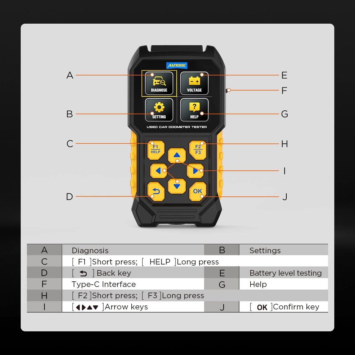 Auto Odometer Mileage OBD2 Diagnostic Scanner Engine Code Reader Battery Tester