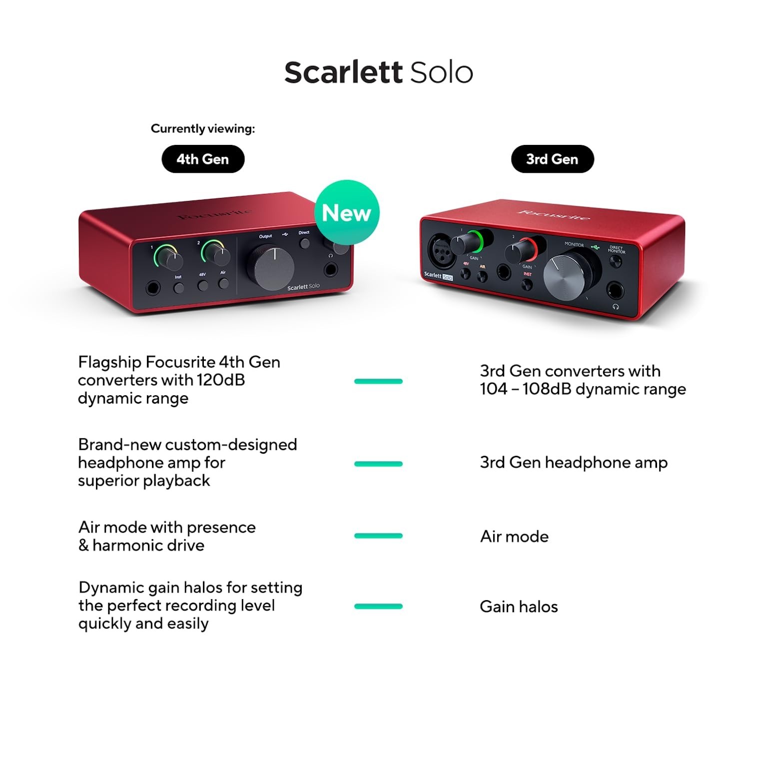 USB Audio Interface for Guitarists, Vocalists & Producers - Studio Quality Recor