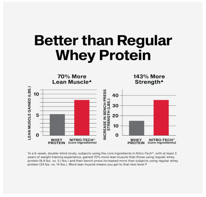Muscletech NitroTech Whey Protein Vanilla 4LB 30g Creatine BCAA