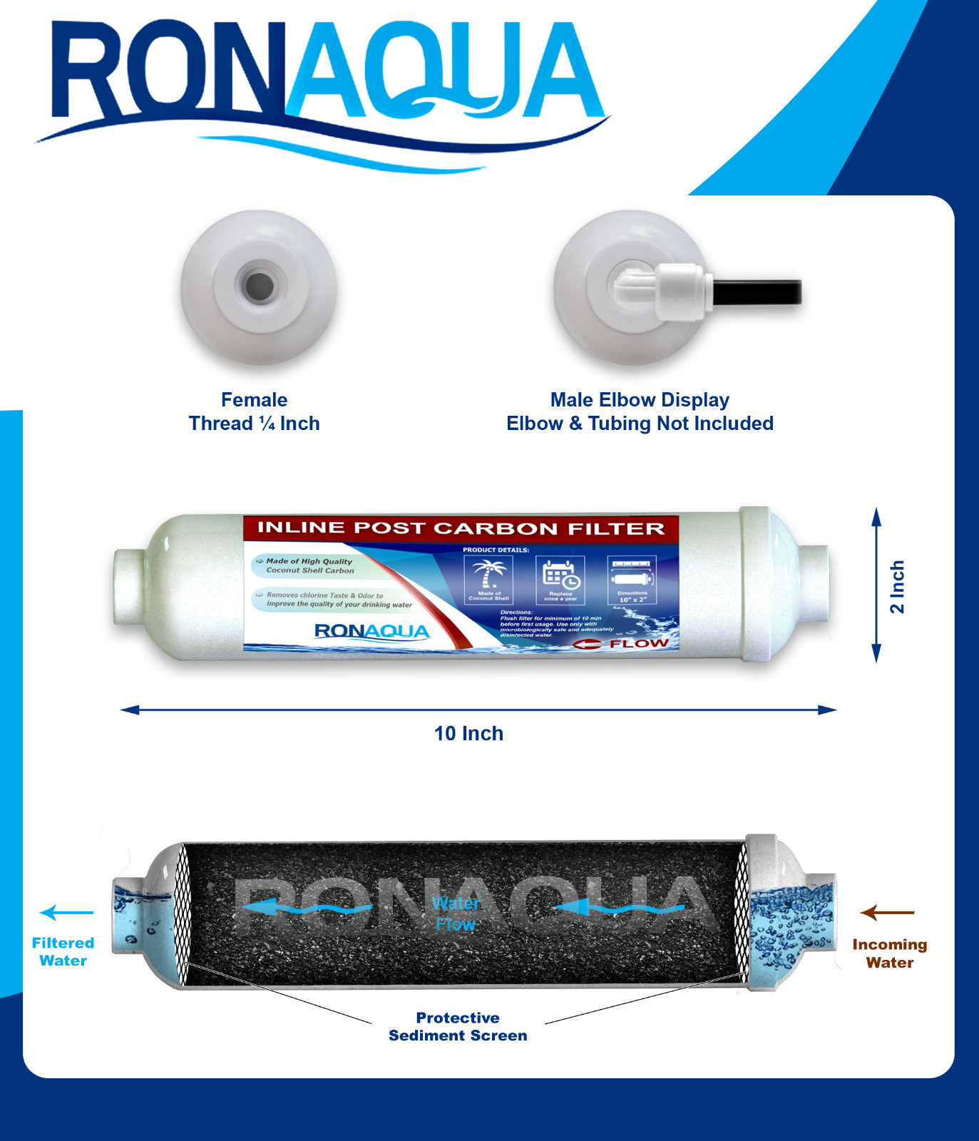 Inline Coconut Grade Activated Carbon Pre/Post Filter