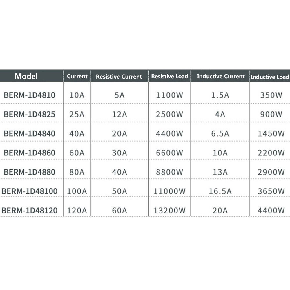 Solid State Relays SSR Input DC 3-32V to Output AC 24-480V Single-phase 80A