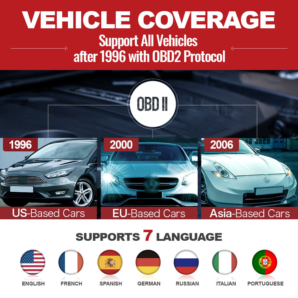 2024 THINKOBD 500 OBDII Code Reader EOBD Car Check Engine Fault Diagnostic Tool