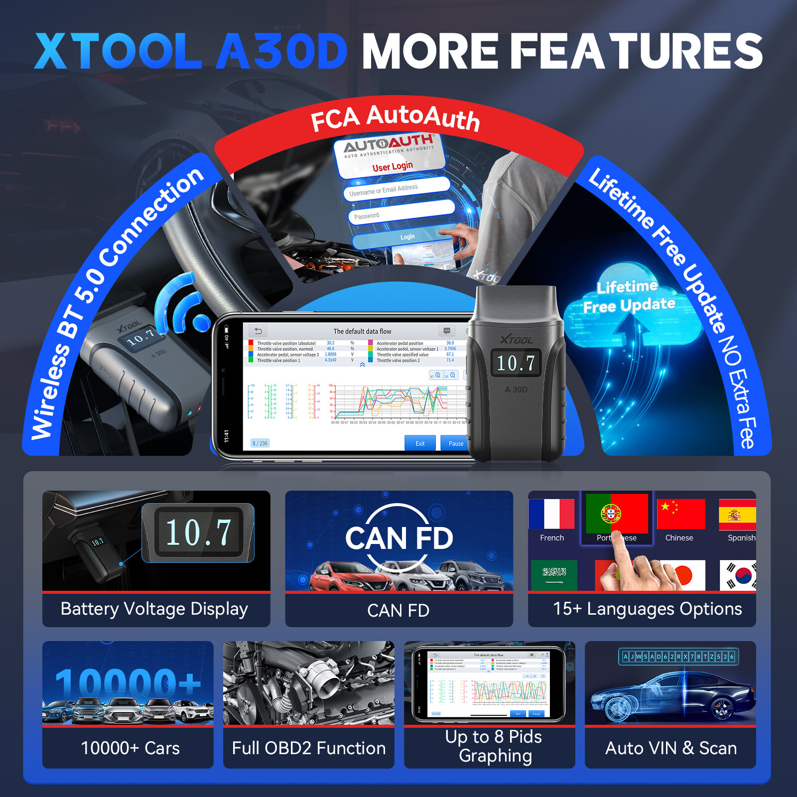 2026 XTOOL A30D V2.0 BT Wireless Car Diagnostic Tool OBD2 Scanner Code Reader AI