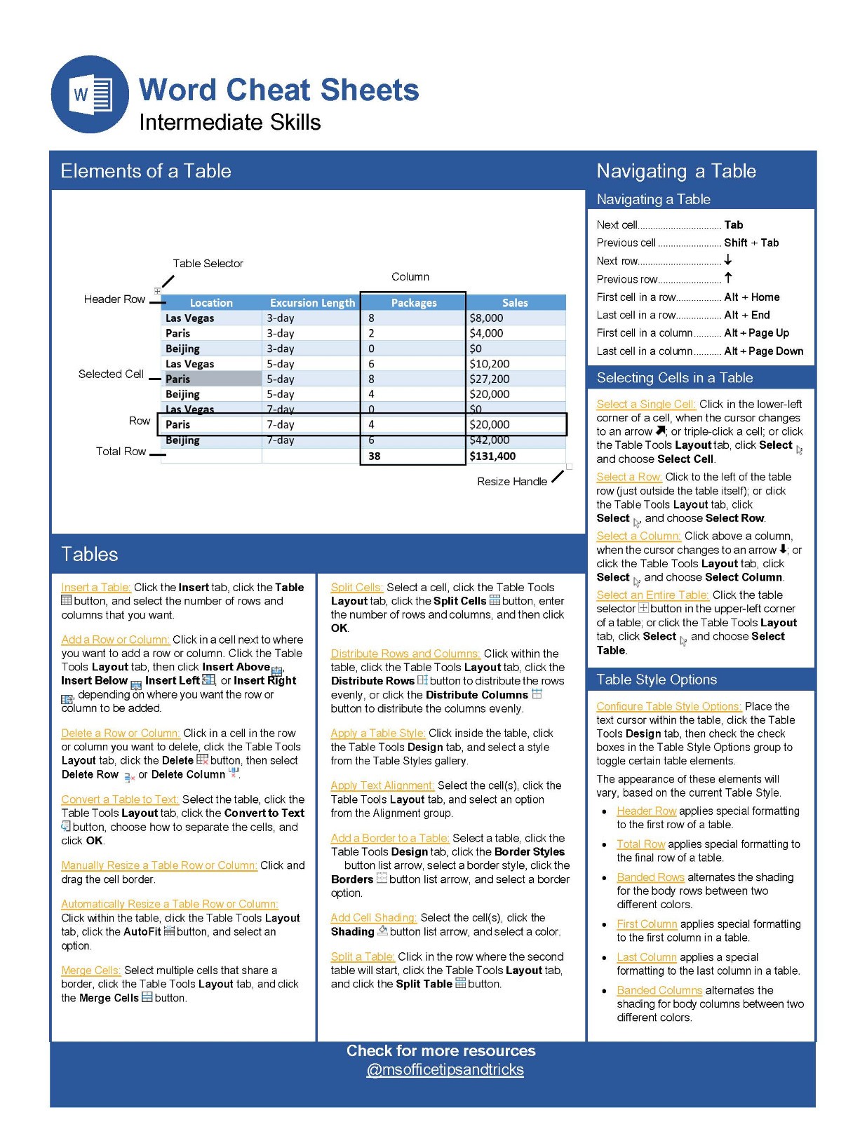 Microsoft Word Skills Cheat Sheet | Basic to Advanced Guide