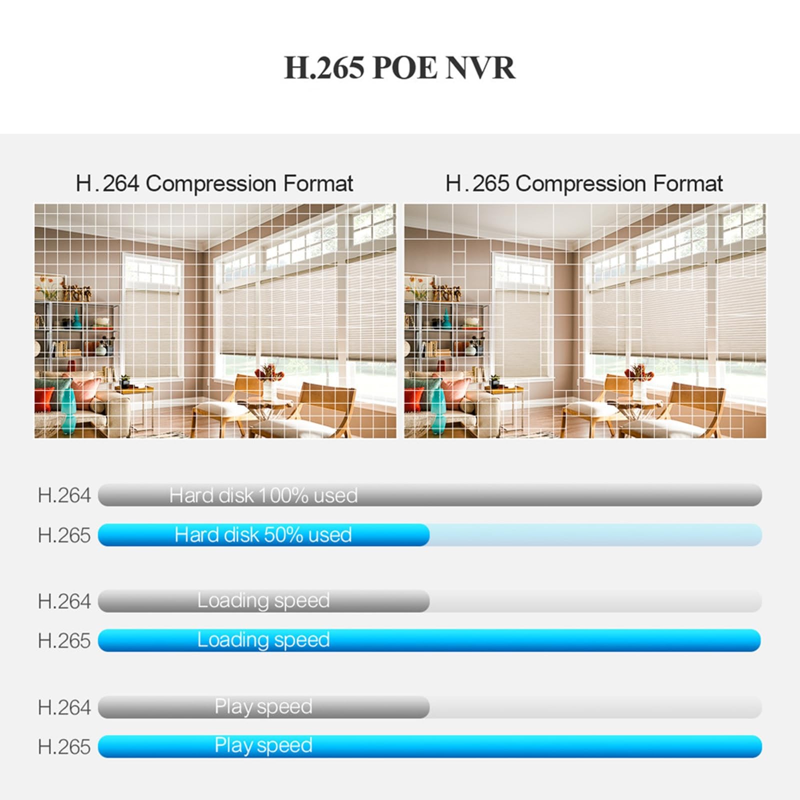NVR for Security Camera System, 4K 4CH Network Video Recorder, Support 4K/5MP/4M