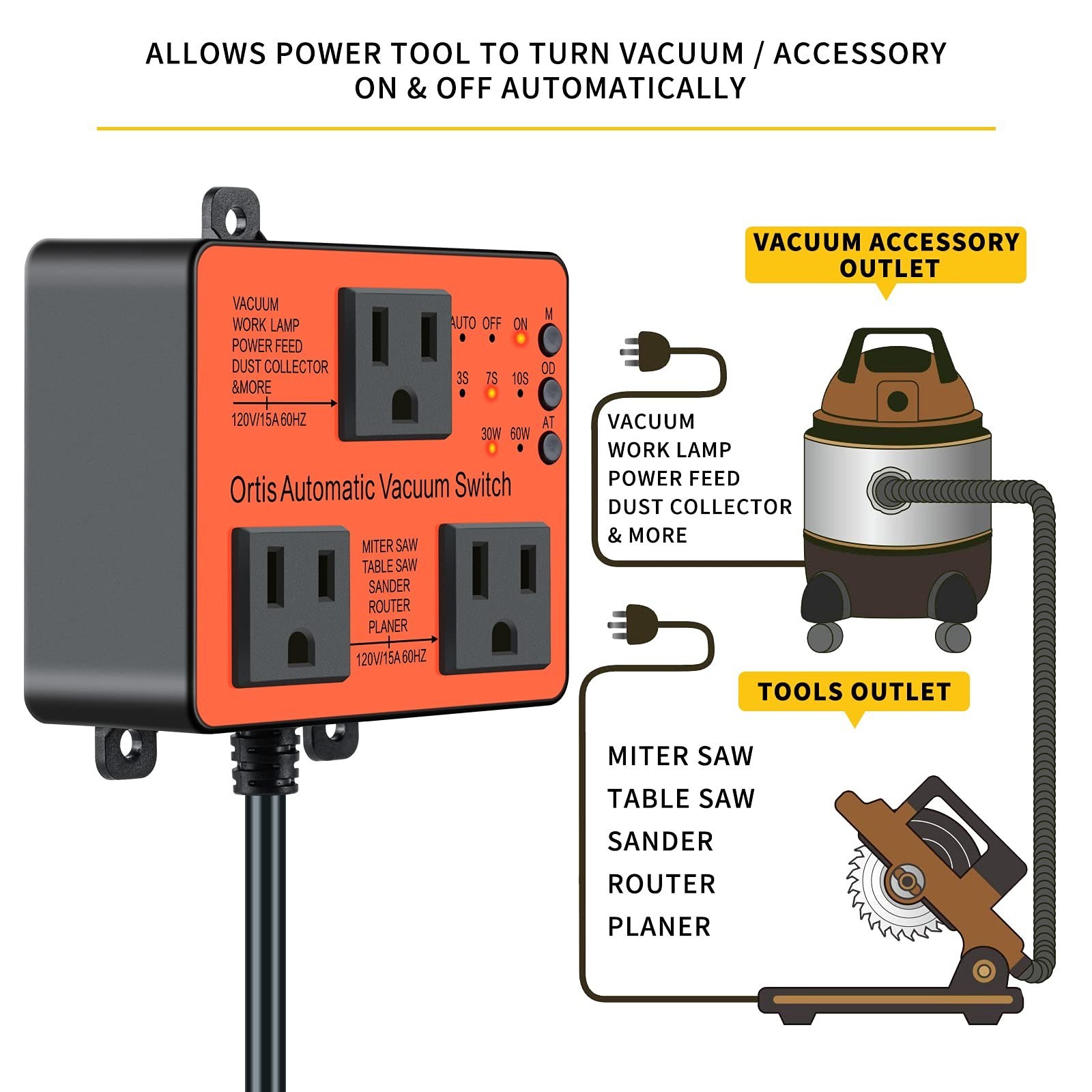 Dust Control Automatic Vacuum Autoswitch Ortis Multiple Power Tools Protection