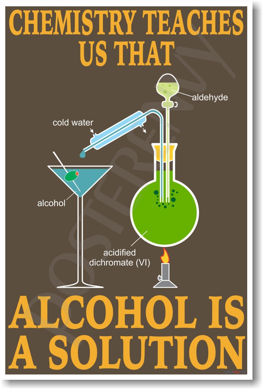 Alcohol Is A Solution - NEW Classroom Science Chemistry POSTER