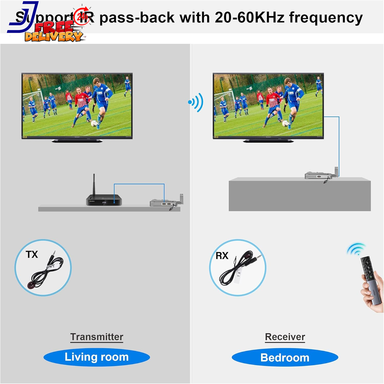 Wireless Video Transmission System 820FT (250M) Range 1080P Wireless HDMI Transm